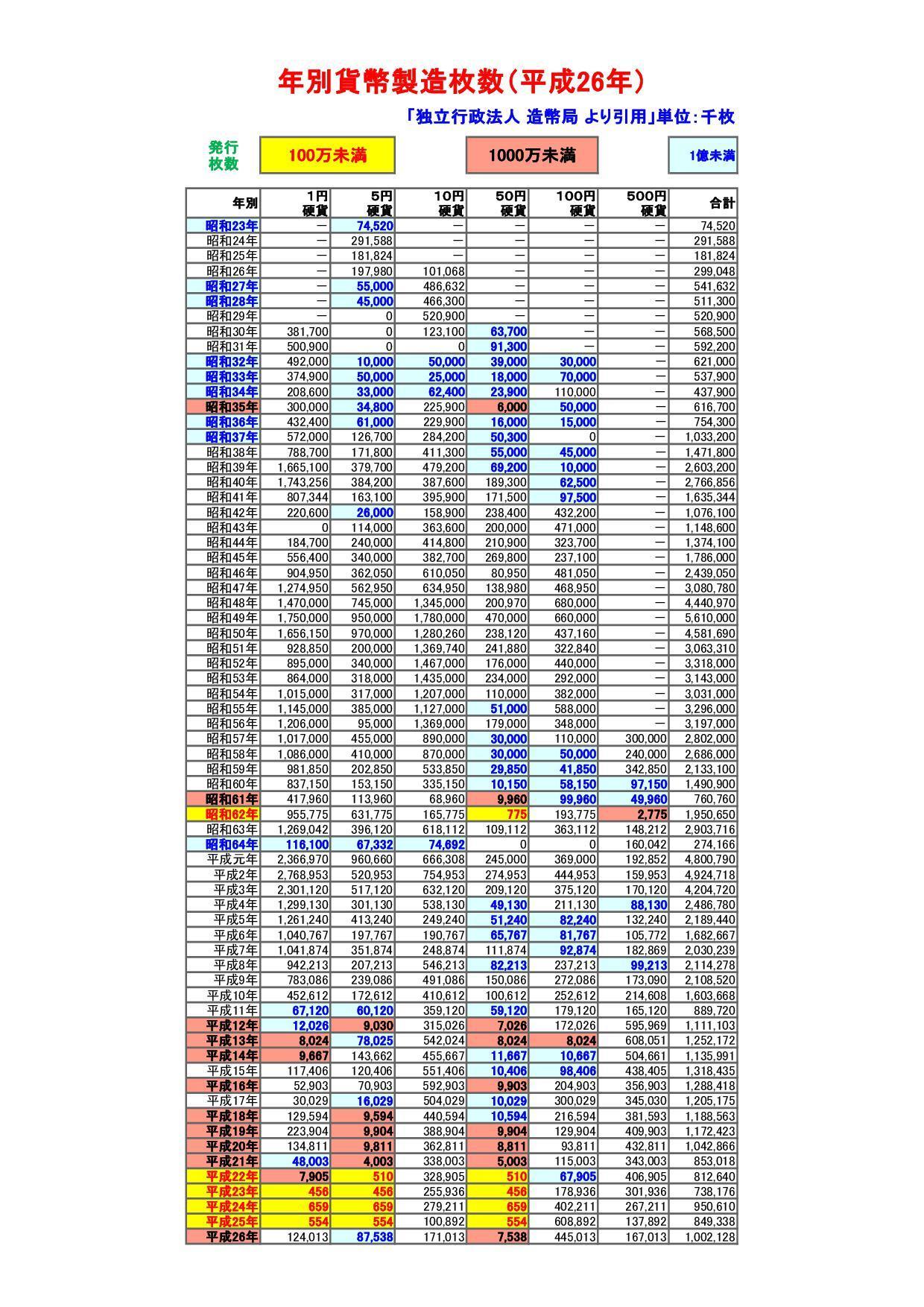 １円から5円 50円で出来て 絶対に損のない楽しい財テク 関西で韓国ドラマが無料で見られるテレビ局一覧 Br Div Style Color 66ffff Text Align Center Font Size 36px 韓国 日本の書斎 Div