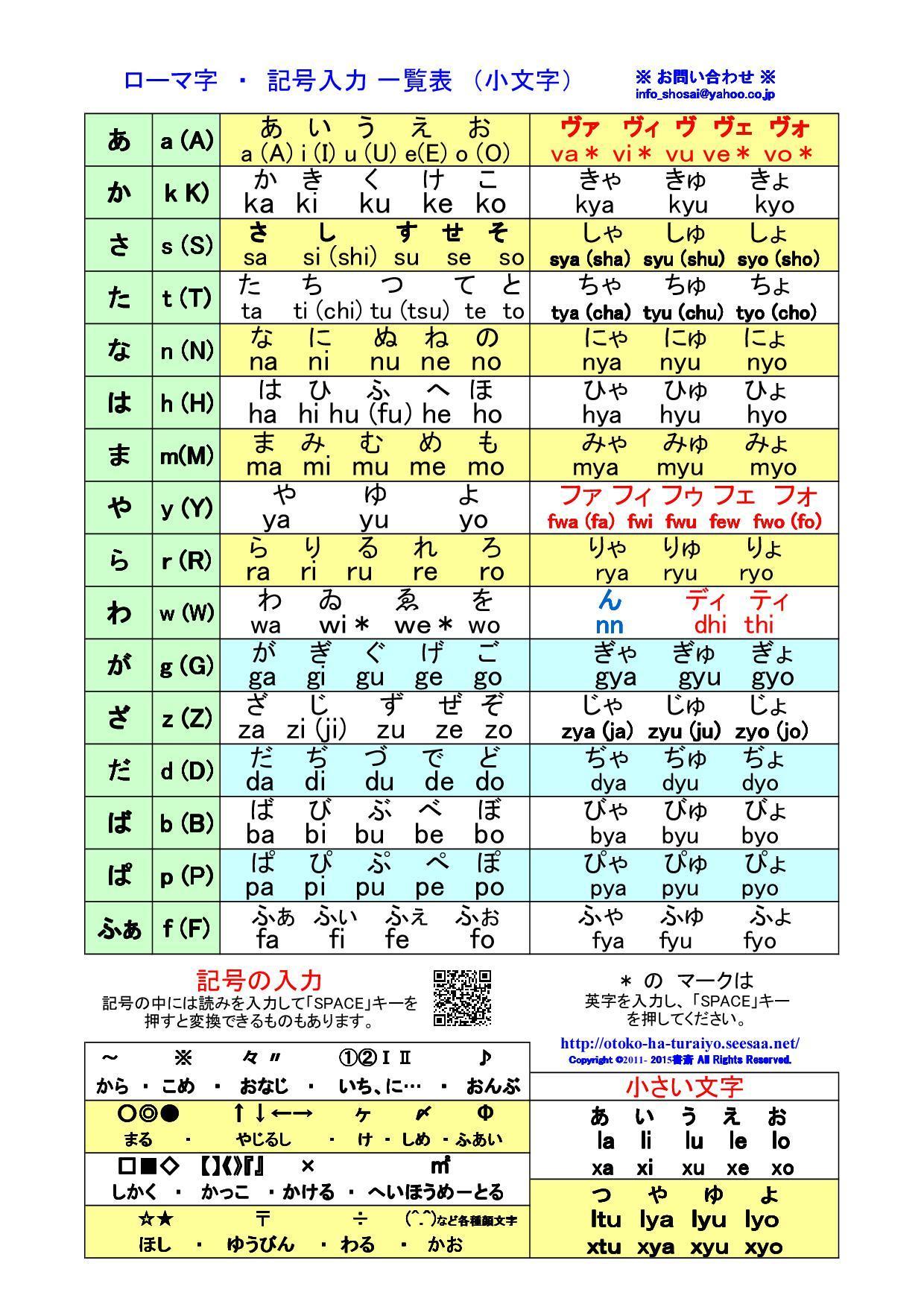 表 小文字 ローマ字